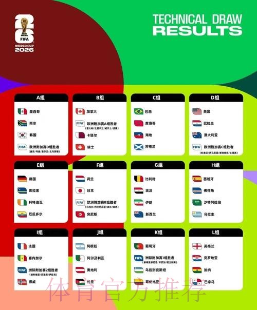 2026世界杯美加墨球队名单
