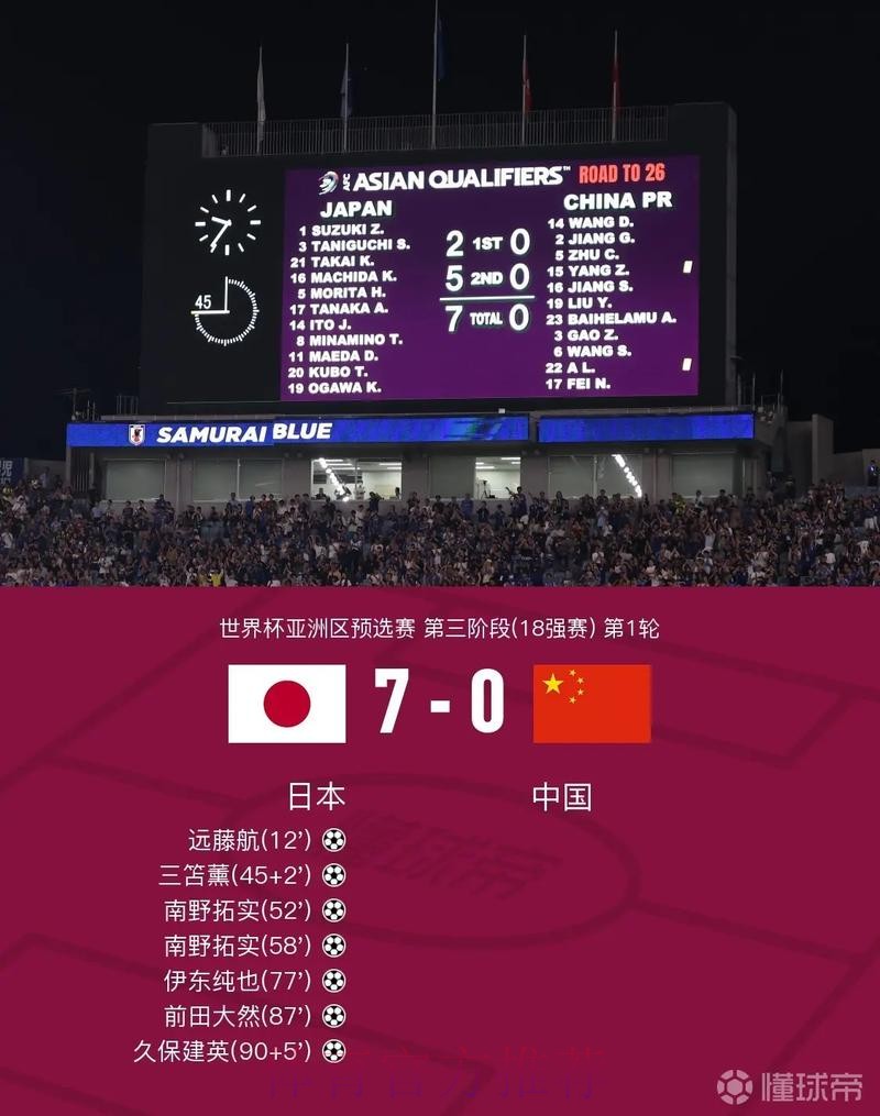 世界杯比分手机