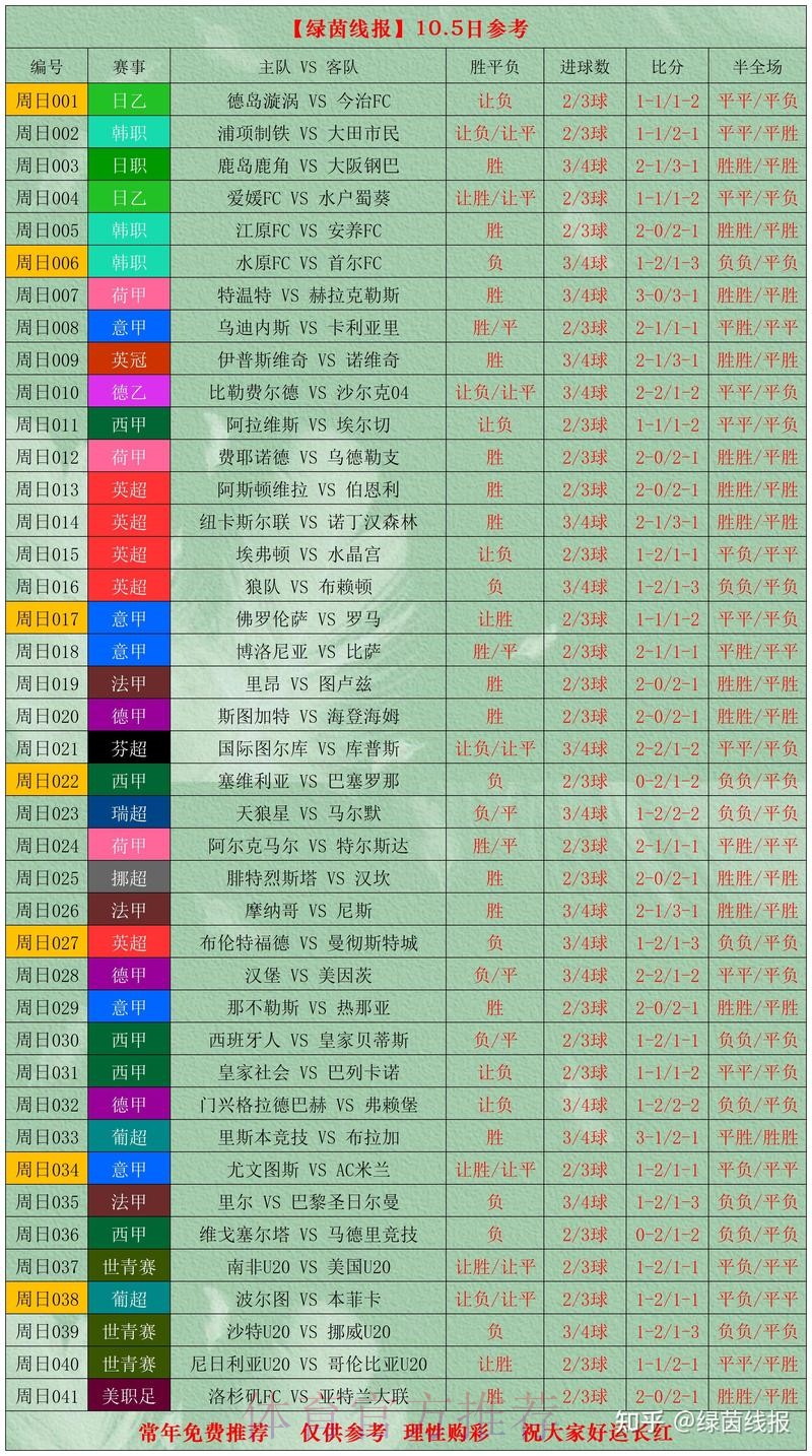 世界杯投注推荐官方